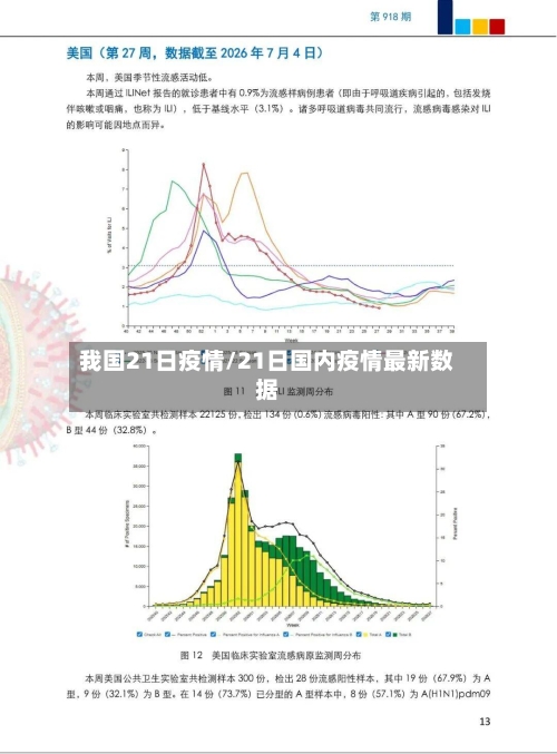 我国21日疫情/21日国内疫情最新数据-第2张图片