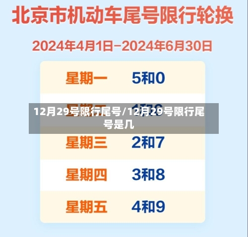 12月29号限行尾号/12月29号限行尾号是几