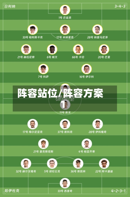 阵容站位/阵容方案1-第2张图片