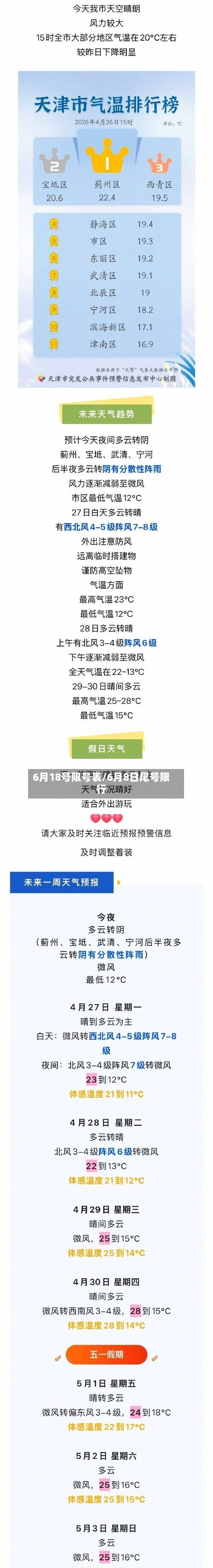 6月18号限号表/6月8日尾号限行-第2张图片