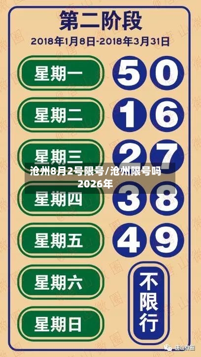 沧州8月2号限号/沧州限号吗2026年-第2张图片