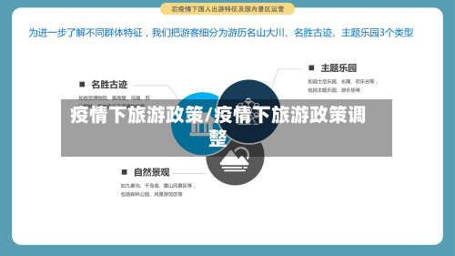疫情下旅游政策/疫情下旅游政策调整-第3张图片