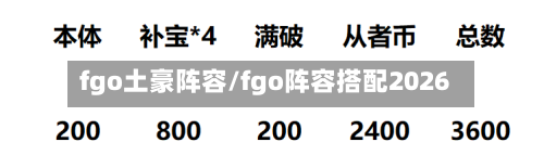 fgo土豪阵容/fgo阵容搭配2026-第2张图片